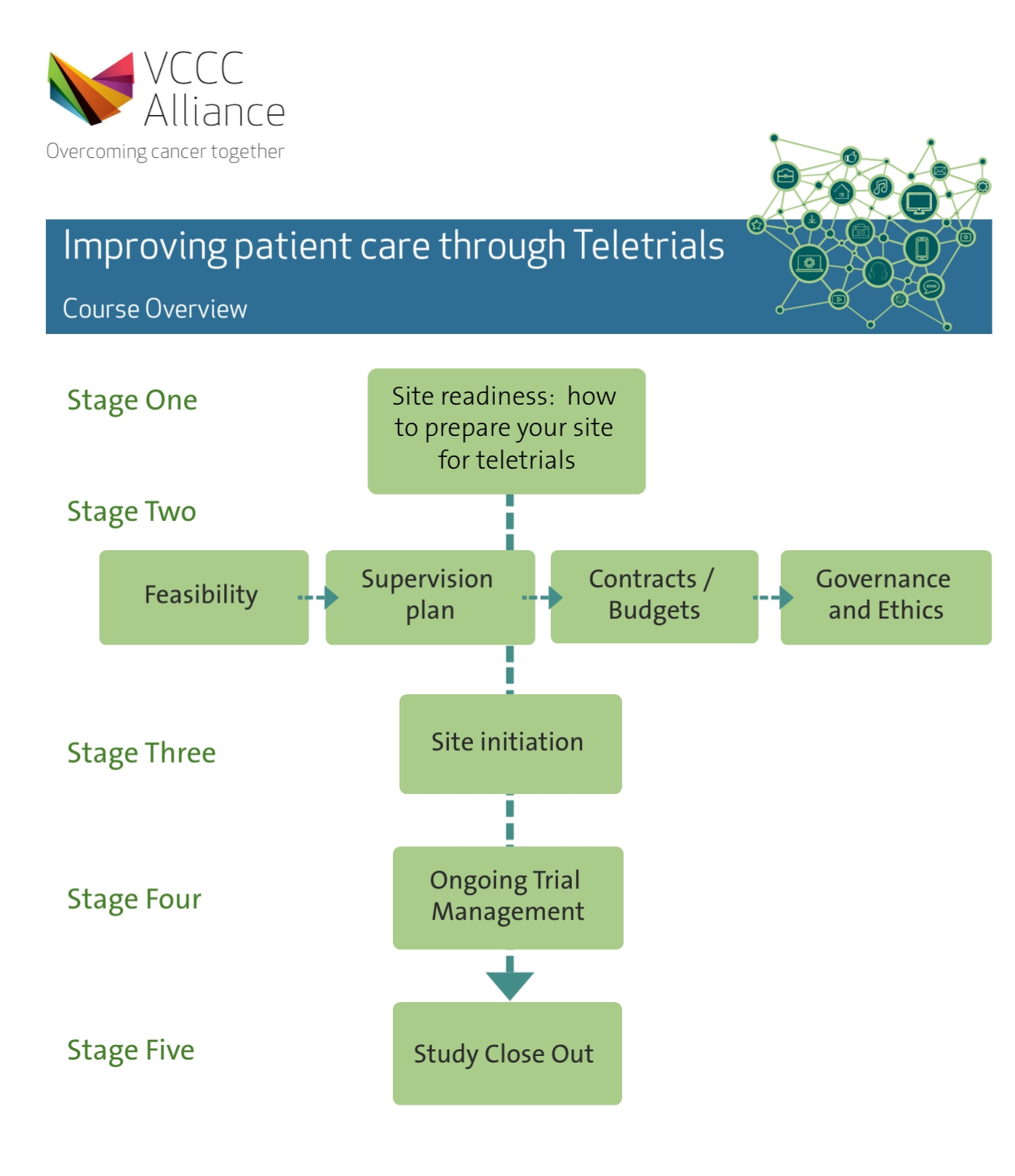 teletrial model overview